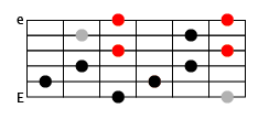 diminished scale connections
