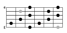 diminished scale